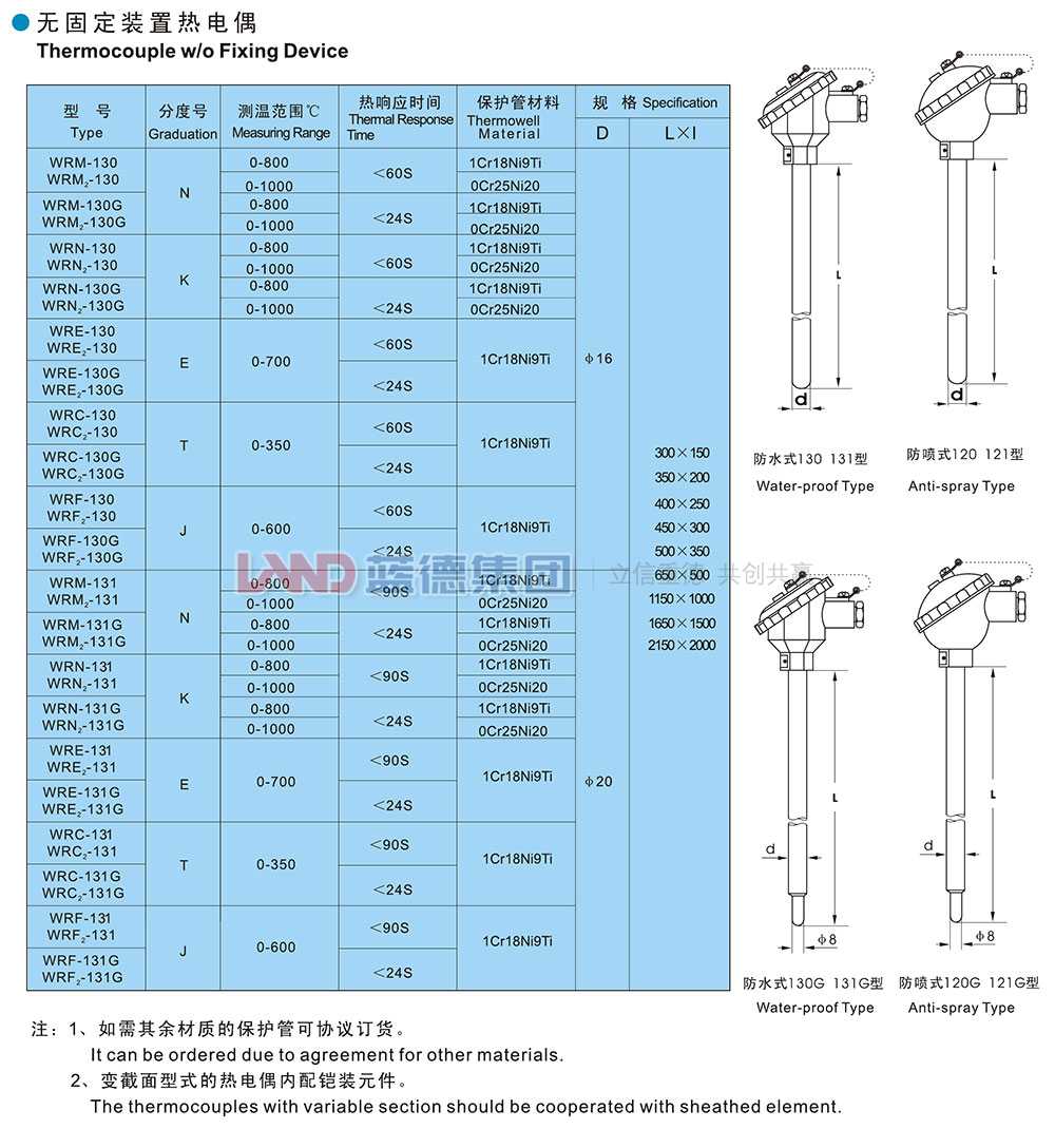 14706217533835.jpg 無固定裝置熱電偶1.jpg