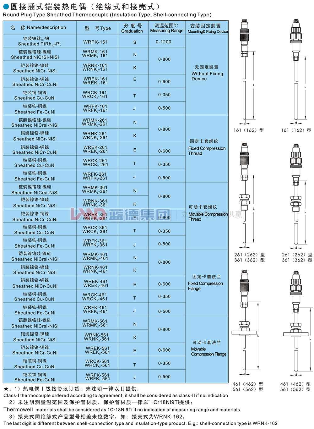 14706229426732.jpg 圓接插式鎧裝熱電偶1.jpg