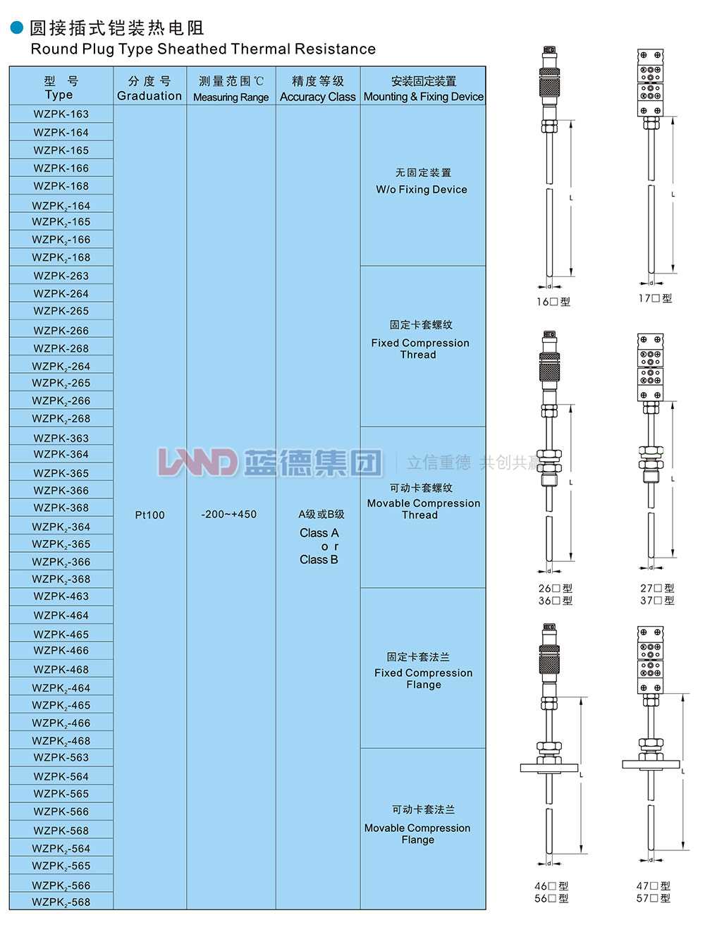 14706229701408.jpg 圓接插式鎧裝熱電阻1.jpg