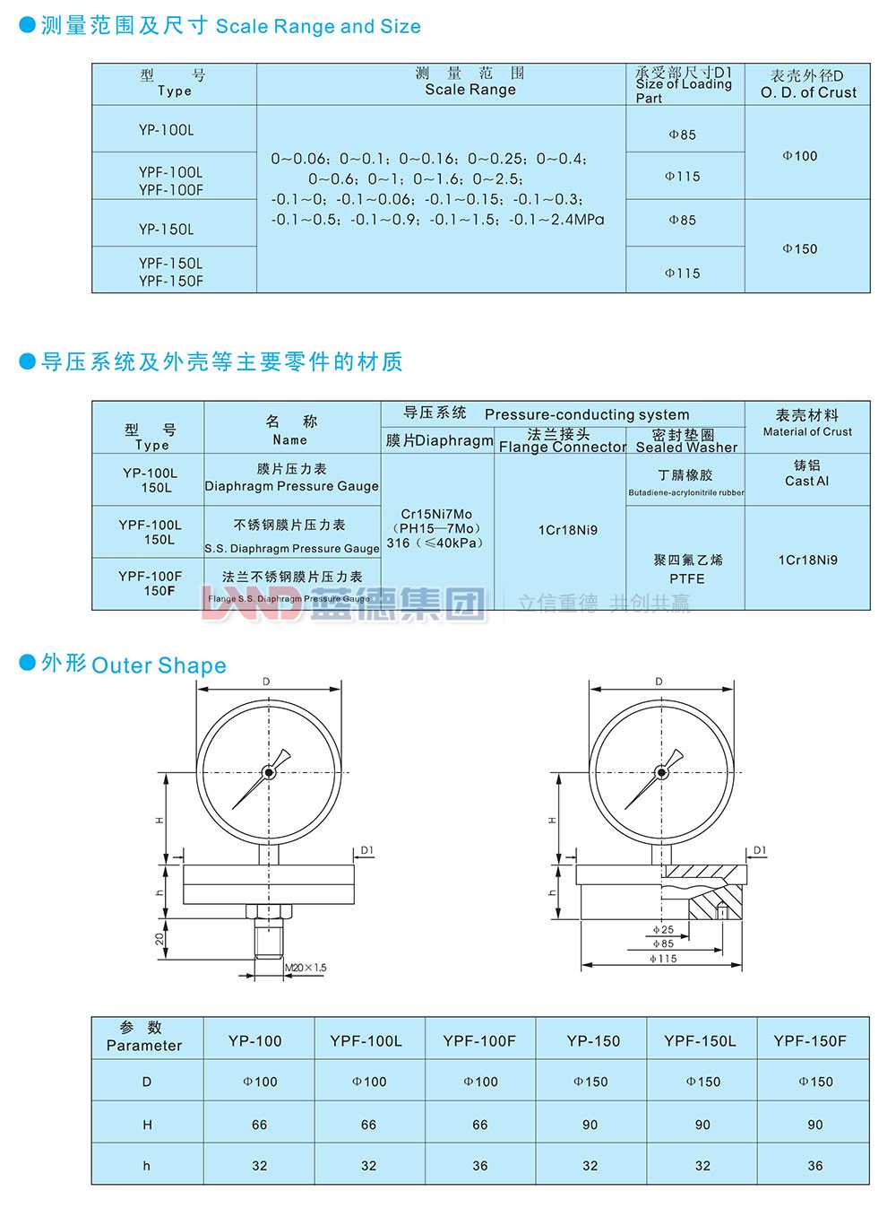 YP系列膜片壓力表、YPF系列防腐膜片壓力表2.jpg