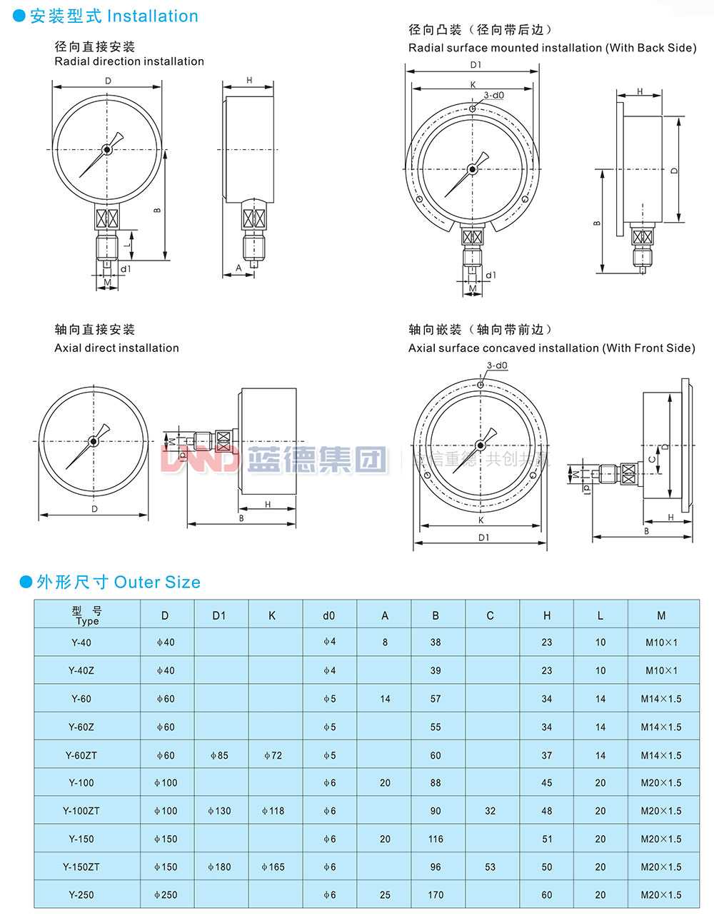 一般壓力表、壓力壓力真空表、真空表3.jpg