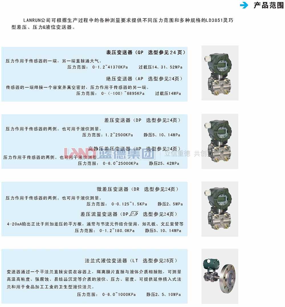 LD3851電容式差壓、壓力、液位變送器2.jpg