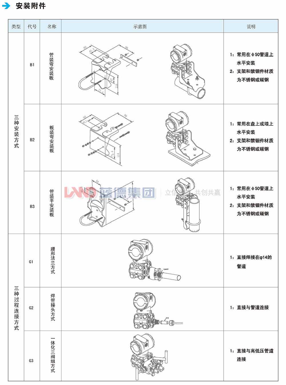 LD3851電容式差壓、壓力、液位變送器5.jpg