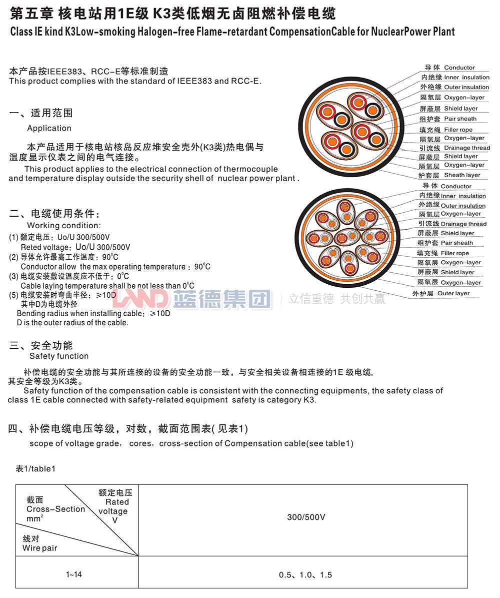 核電站用1E級(jí)K3類低煙無鹵阻燃補(bǔ)償電纜1.jpg