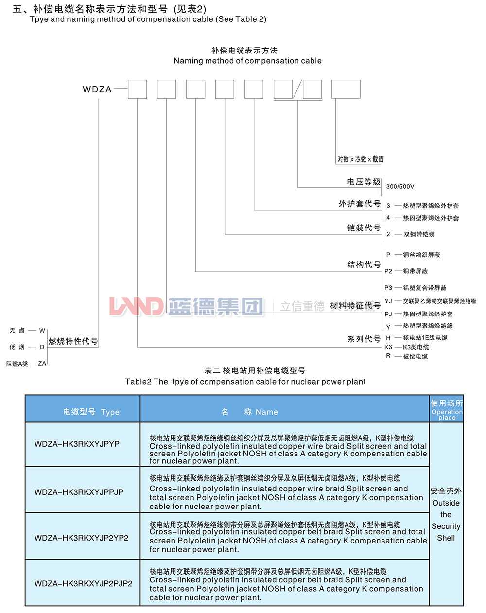 核電站用1E級(jí)K3類低煙無鹵阻燃補(bǔ)償電纜2.jpg