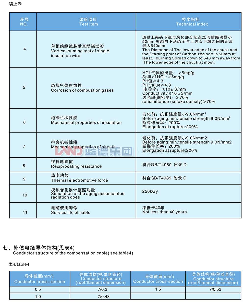 核電站用1E級(jí)K3類低煙無鹵阻燃補(bǔ)償電纜4.jpg