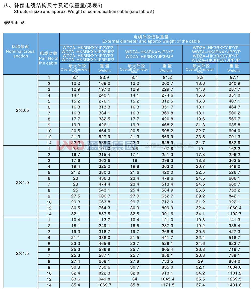 核電站用1E級(jí)K3類低煙無鹵阻燃補(bǔ)償電纜5.jpg