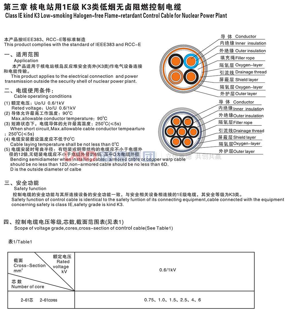 核電站用1E級(jí)K3類(lèi)低煙無(wú)鹵阻燃控制電纜1.jpg