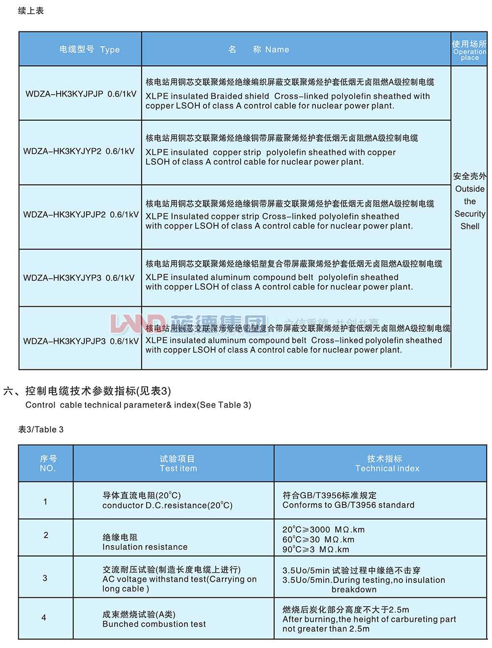 核電站用1E級(jí)K3類(lèi)低煙無(wú)鹵阻燃控制電纜3.jpg