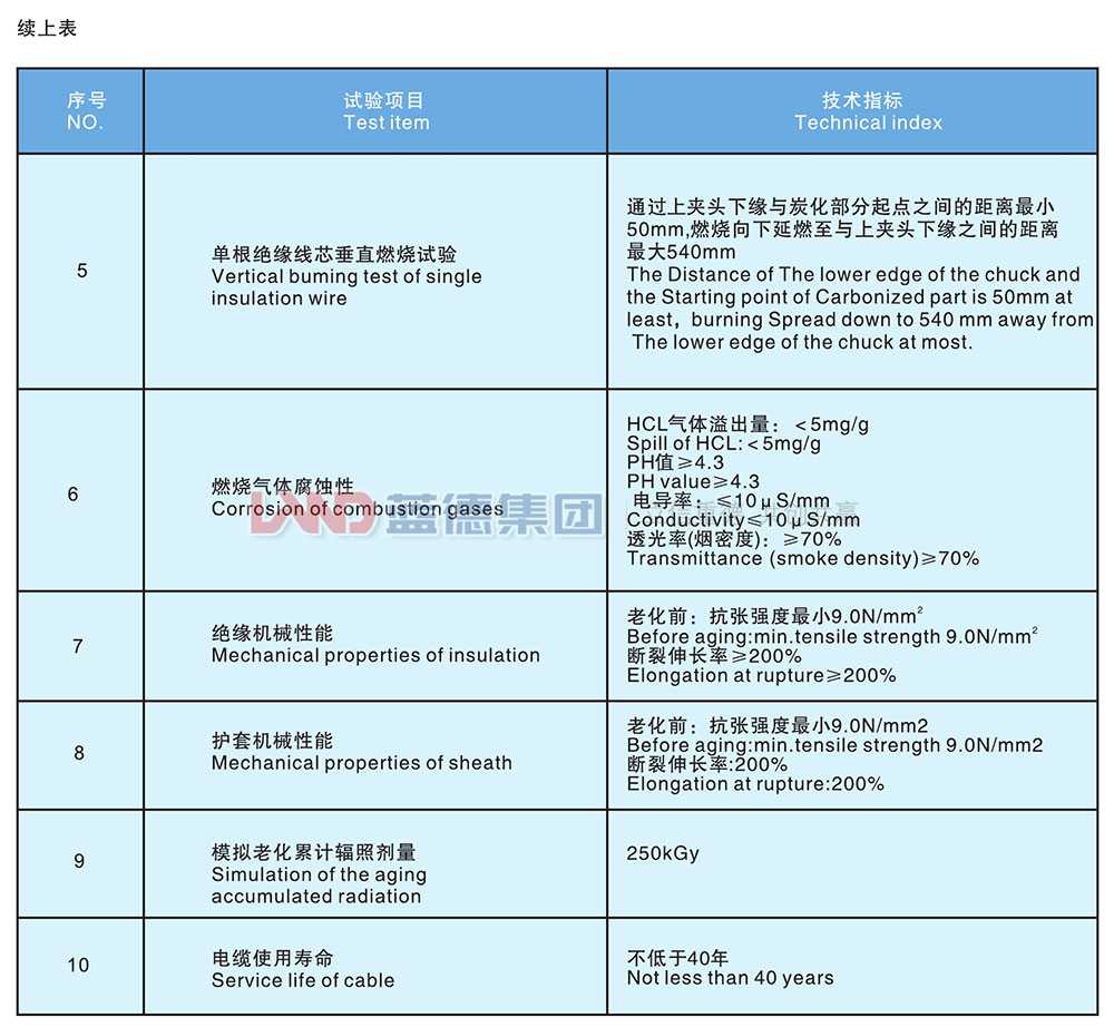 核電站用1E級(jí)K3類(lèi)低煙無(wú)鹵阻燃控制電纜4.jpg
