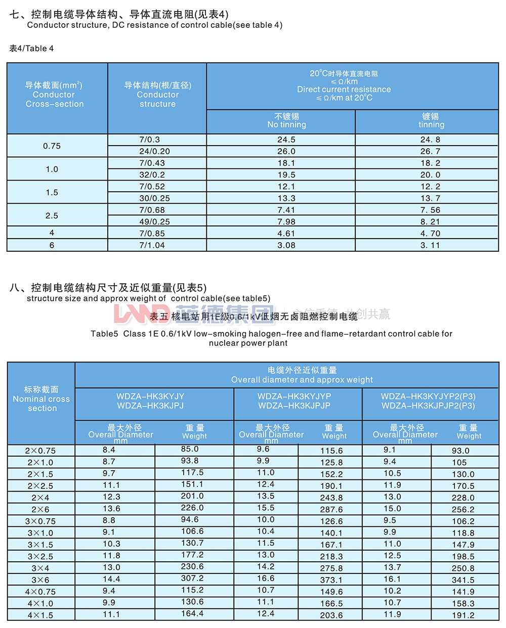 核電站用1E級(jí)K3類(lèi)低煙無(wú)鹵阻燃控制電纜5.jpg