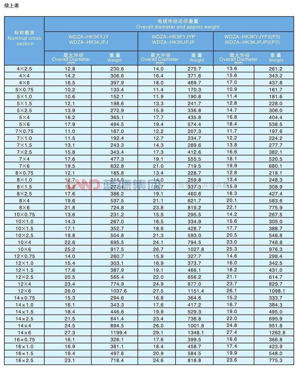 核電站用1E級(jí)K3類(lèi)低煙無(wú)鹵阻燃控制電纜6.jpg