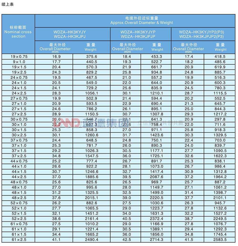 核電站用1E級(jí)K3類(lèi)低煙無(wú)鹵阻燃控制電纜7.jpg