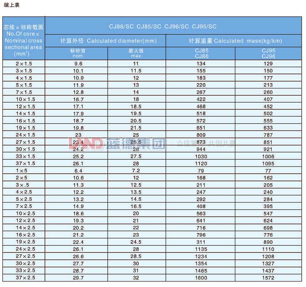交聯(lián)聚乙烯絕緣船用電力電纜10.jpg